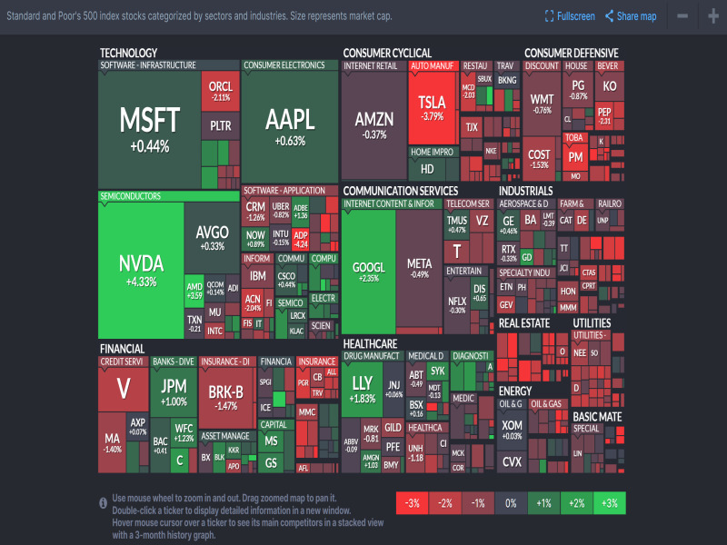 2025년 6월 25일 미국 증시 섹터별 히트맵 &ndash; Nasdaq 및 S&amp;P500 기준, 출처 : Finviz