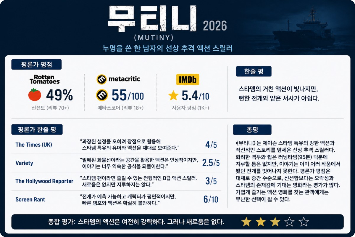 무티니(Mutiny) 평점