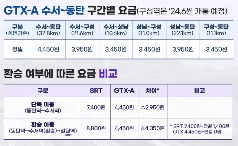 GTXA수서동탄-이용요금안내-이미지