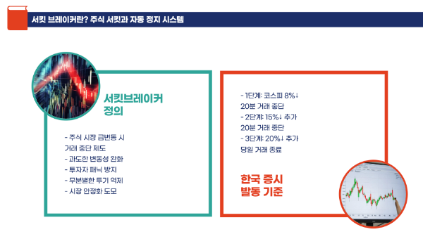 서킷 브레이커란?