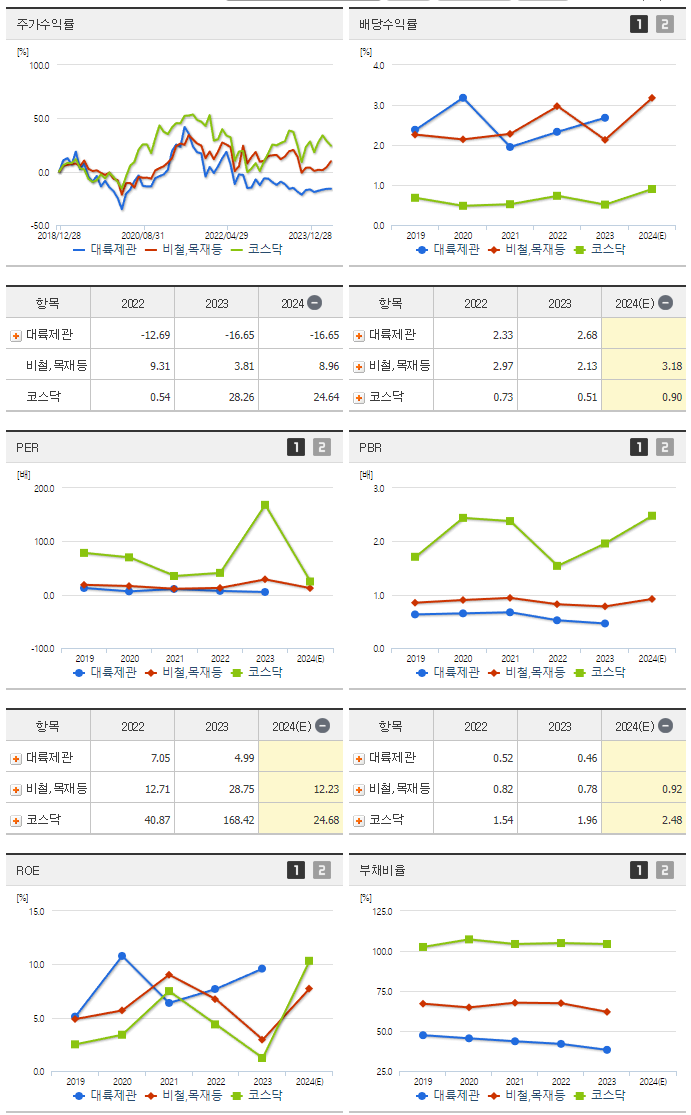 대륙제관_섹터분석
