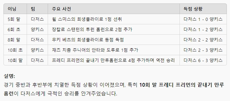 미국 야구소식 월드시리즈