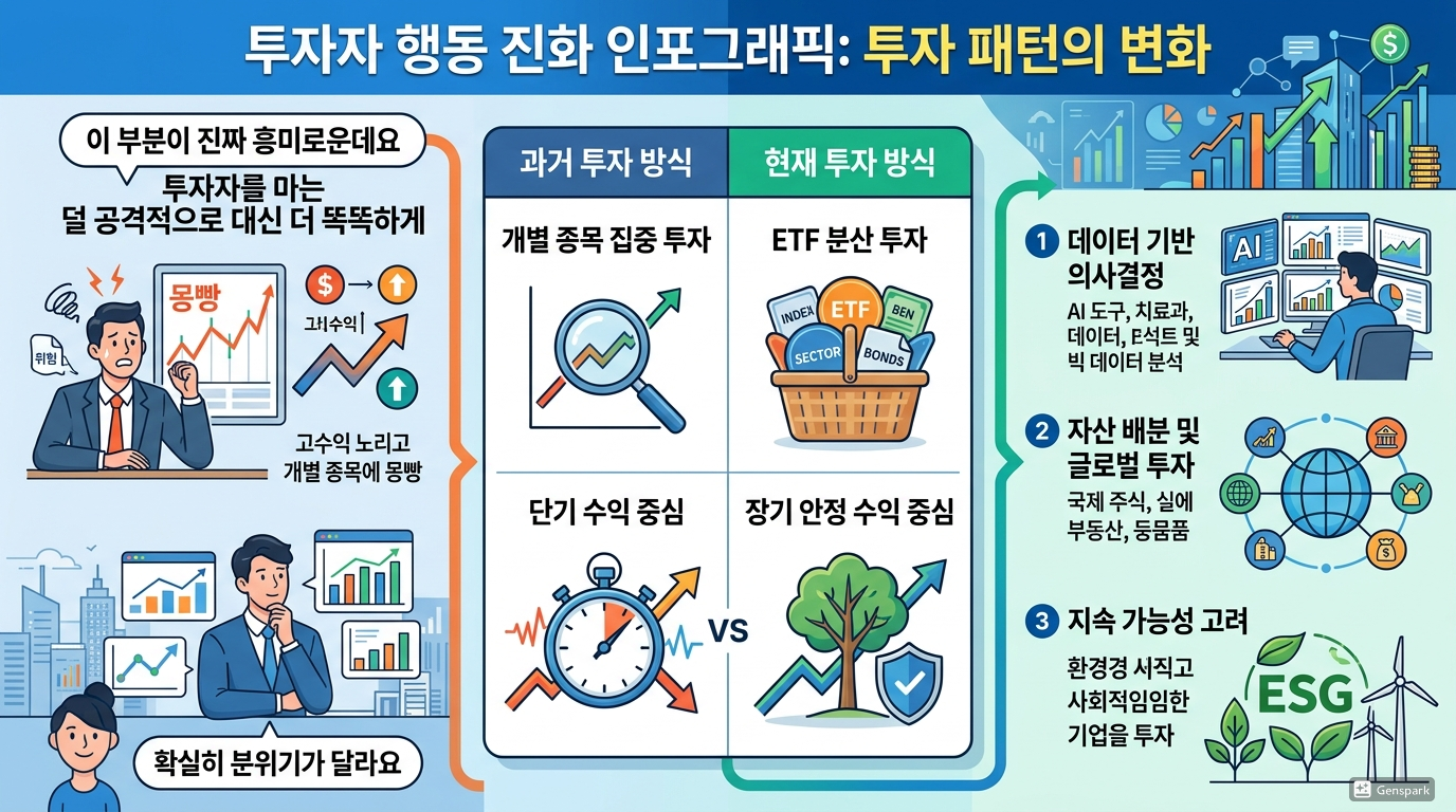 투자자 행동 변화 분석