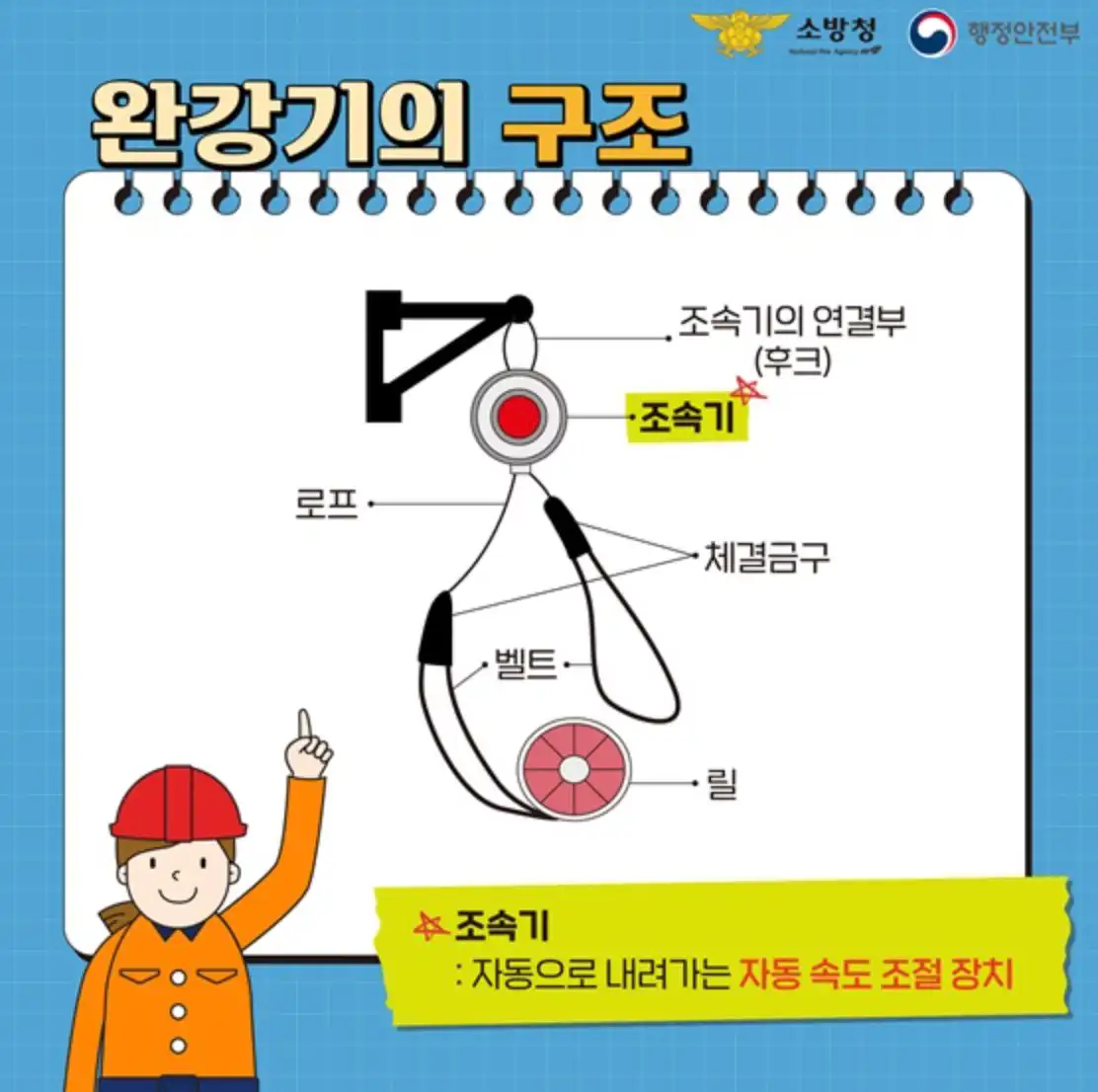 완강기 구조