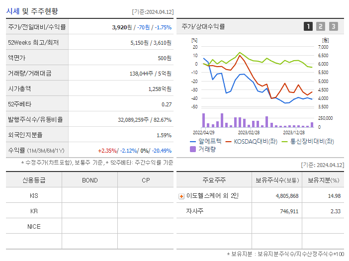 알에프텍_기업개요