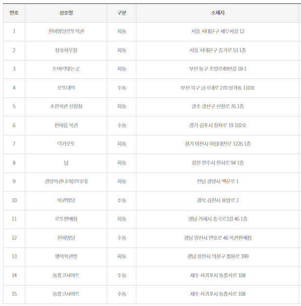 로또 당첨판매점 사진입니다.