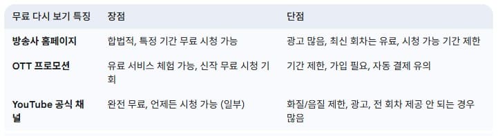 무료-다시보기-특징