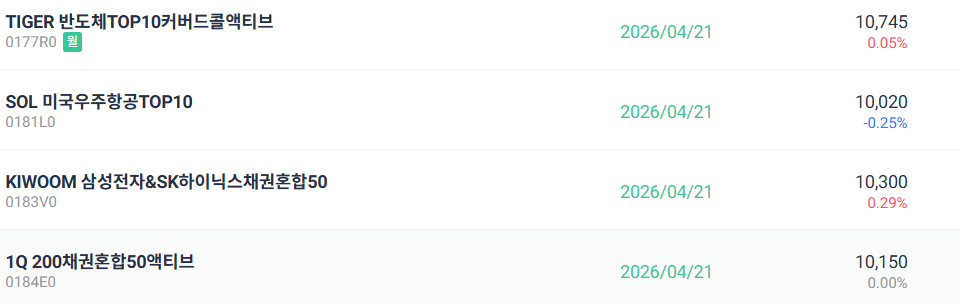 2026년 4월 신규상장 ETF