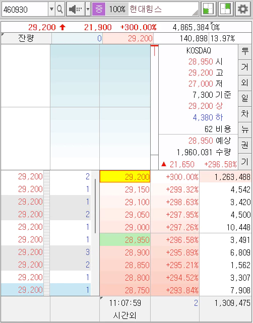 현대힘스(460930)