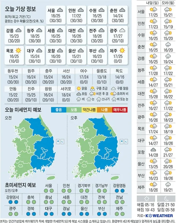 5월 날씨 전망 날씨 예보 기온 예측_3