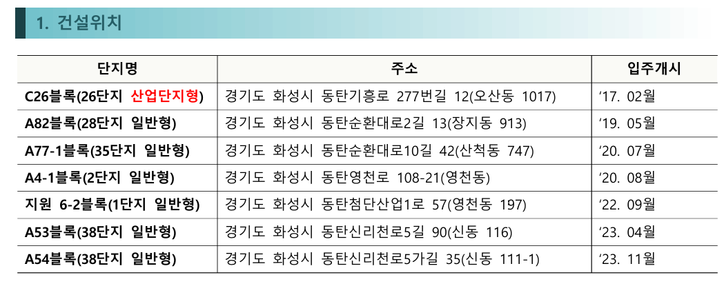 화성동탄2 행복주택 공급 건설위치