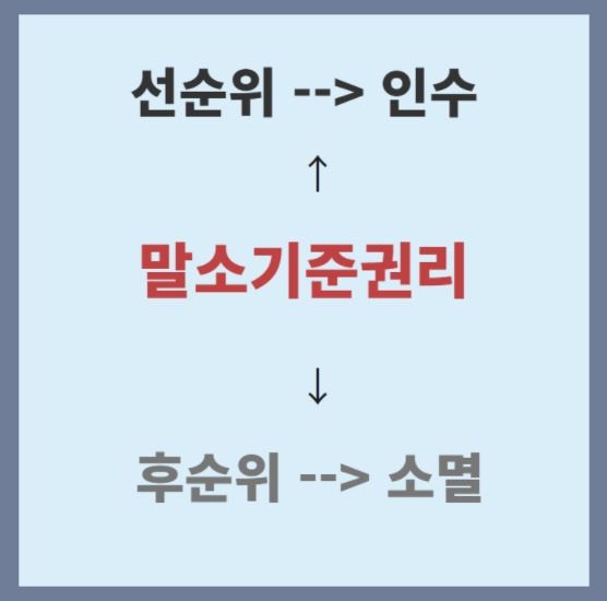 말소기준권리