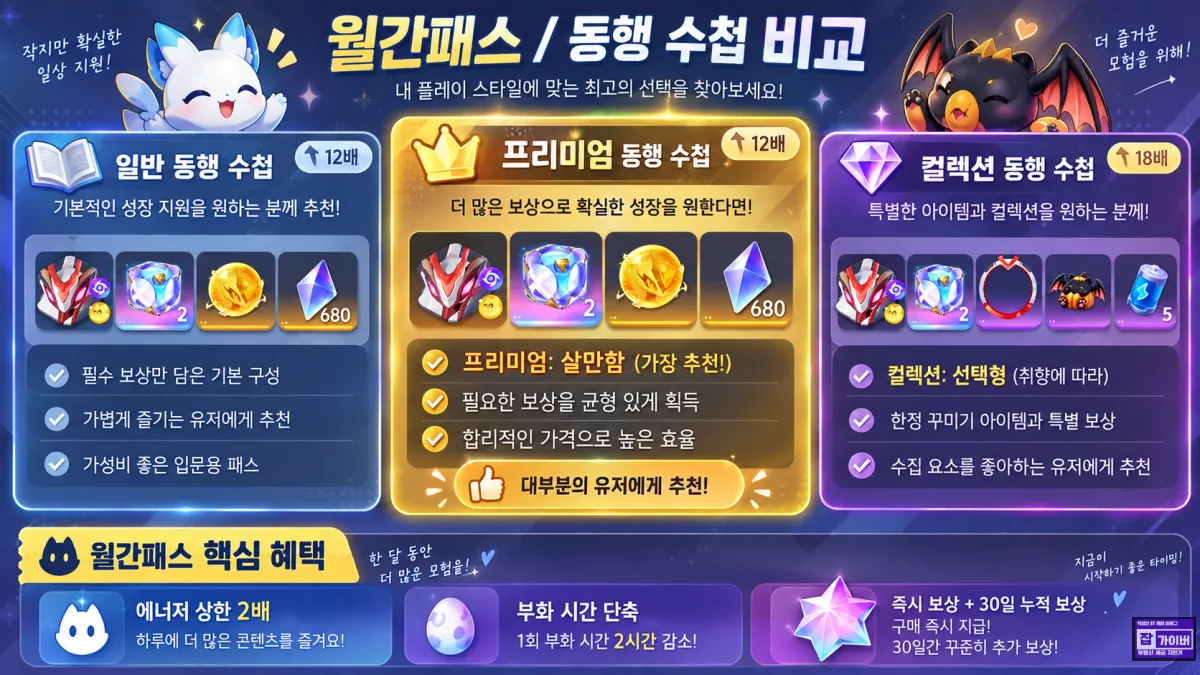 애니모 월간패스 동행수첩 일반 프리미엄 컬렉션 비교 BM