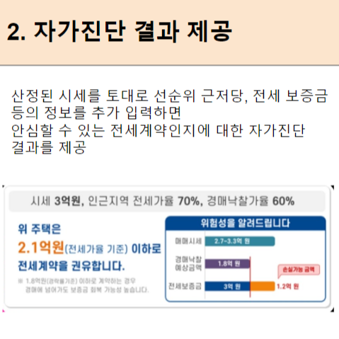 안심전세 앱