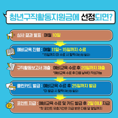 청년 구직 활동 지원금