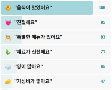독박골맛있는집-후기