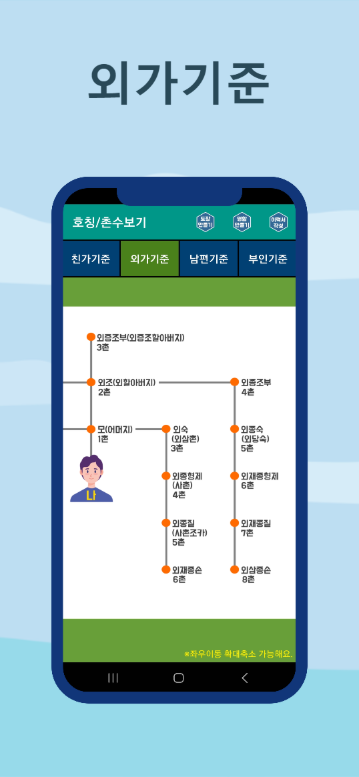 호칭계산기, 촌수계산기, 가족관계도, 친정 호칭보기, 시댁 촌수보기