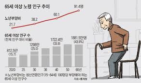 시니어 인구 증가 추이