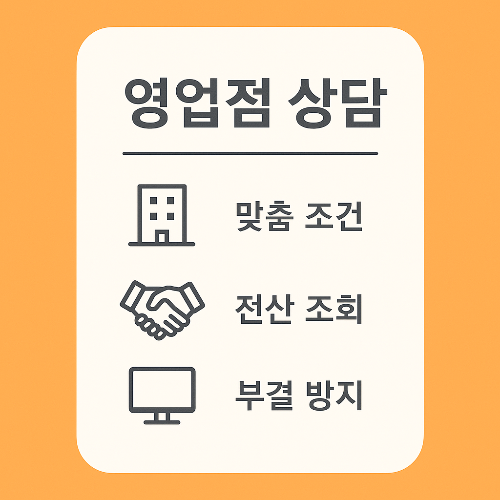 기업은행 영업점을 방문하여 맞춤 조건 상담, 전산 조회를 통한 신용 검토, 부결 방지를 위한 안전한 대출 전략을 담은 안내 이미지