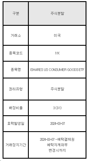 미국주식 주식분할 안내 IYK