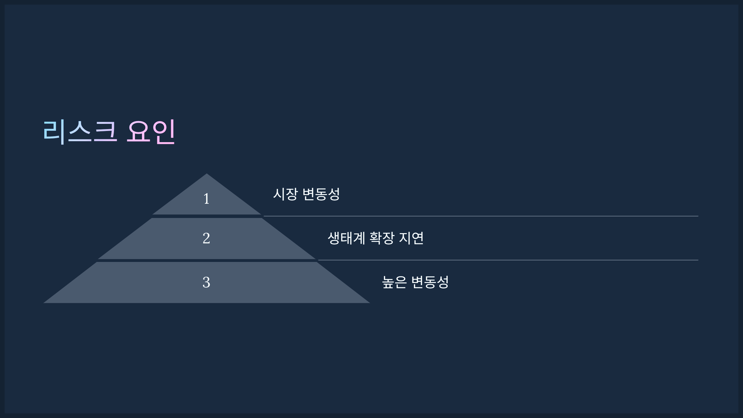 리스크 요인