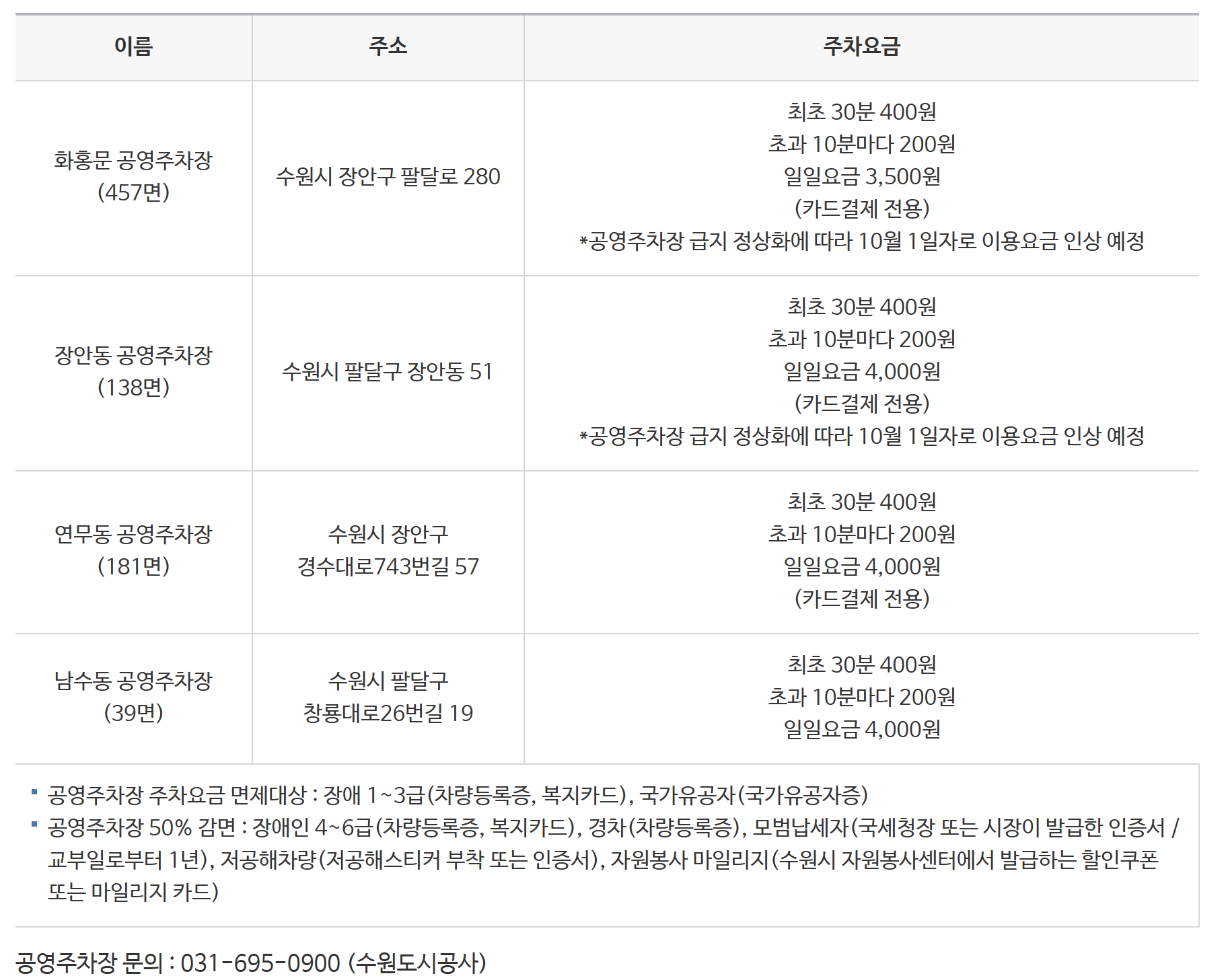 수원화성행궁 주차장