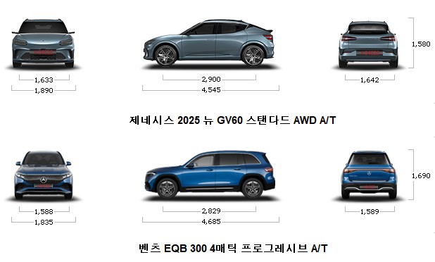 전기차 제네시스 2025 뉴 GV60 스탠다드 AWD VS 벤츠 EQB 300 4매틱 프로그레시브 - 연비, 가격, 제원, 크기, 배터리, 1회 충전 주행거리비교