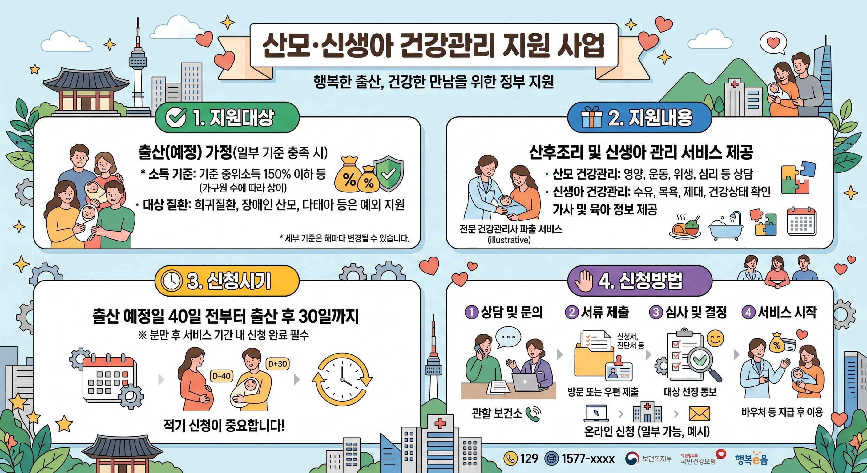 산모,신생아 건강관리 지원