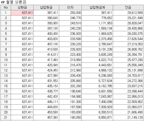 자동차 전액할부 월 납입금