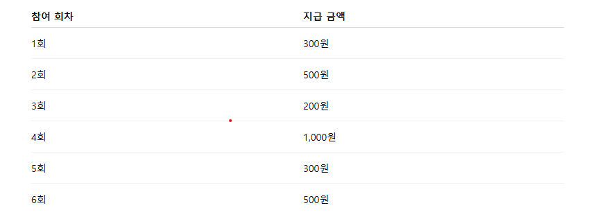 실제 수령 금액 내역