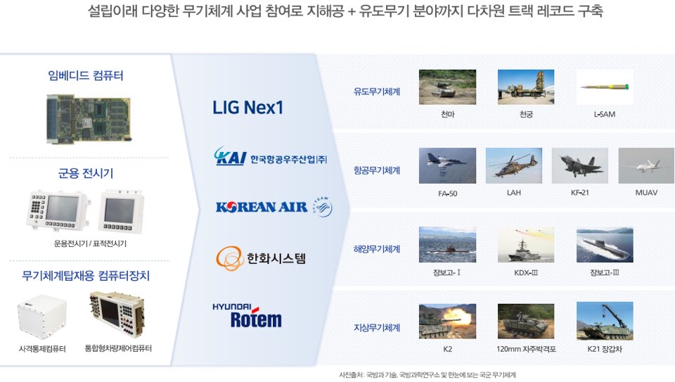 코츠테크놀로지 공모주