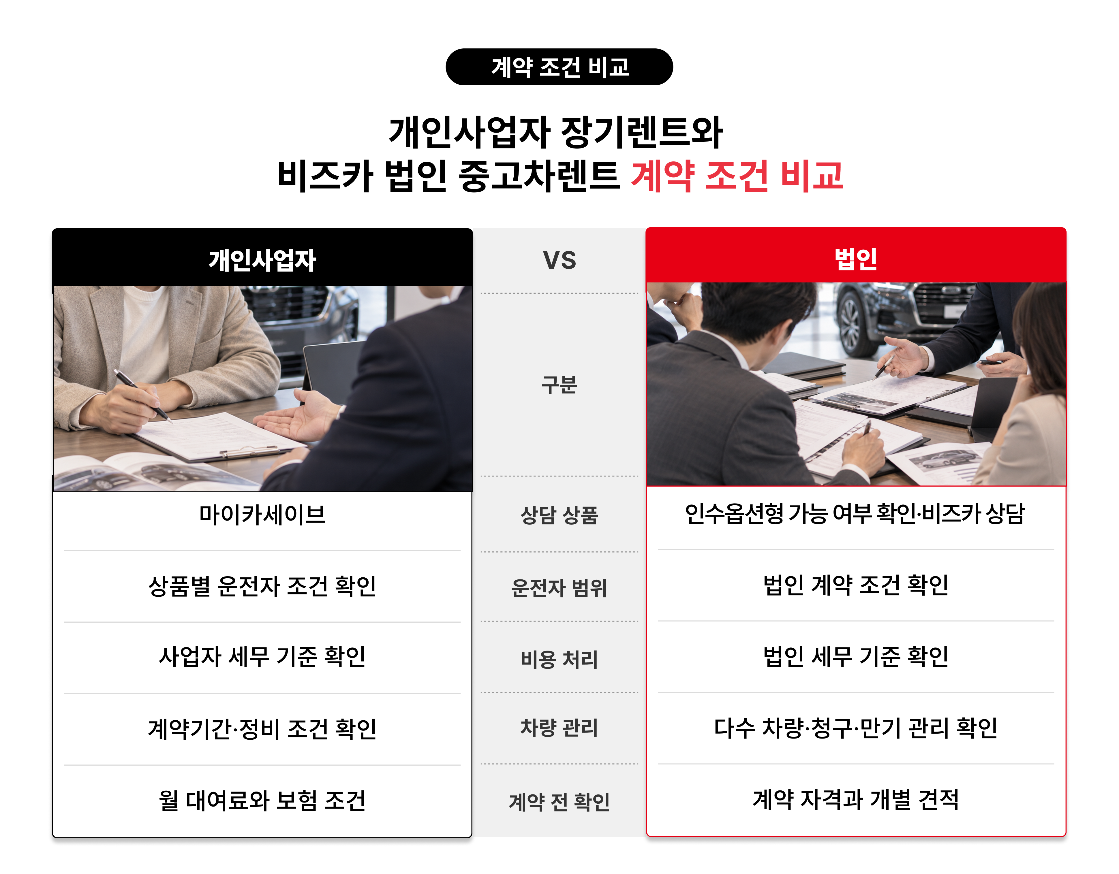 롯데렌터카 마이카세이브 개인사업자 장기렌트와 비즈카 법인 중고차렌트 계약 조건 비교