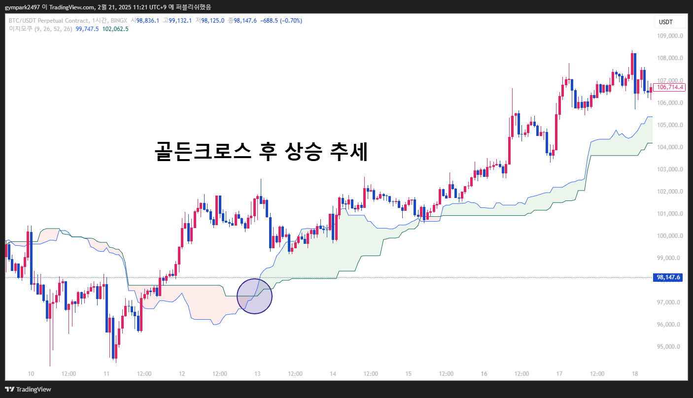 구름대 전환