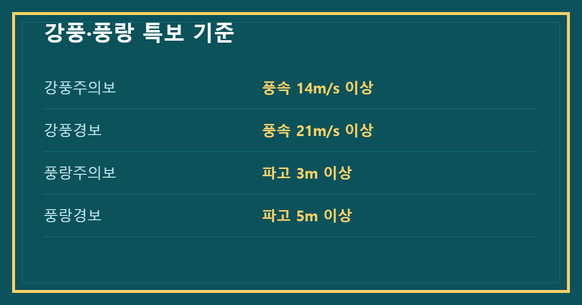 강풍 풍랑 특보 기준 표 이미지