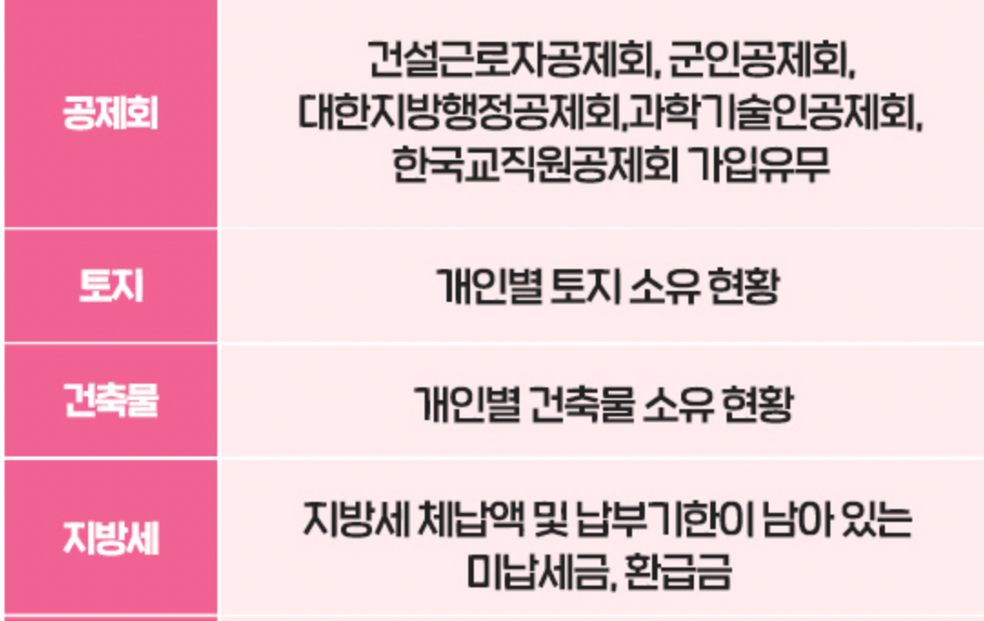 재산-조회-토지