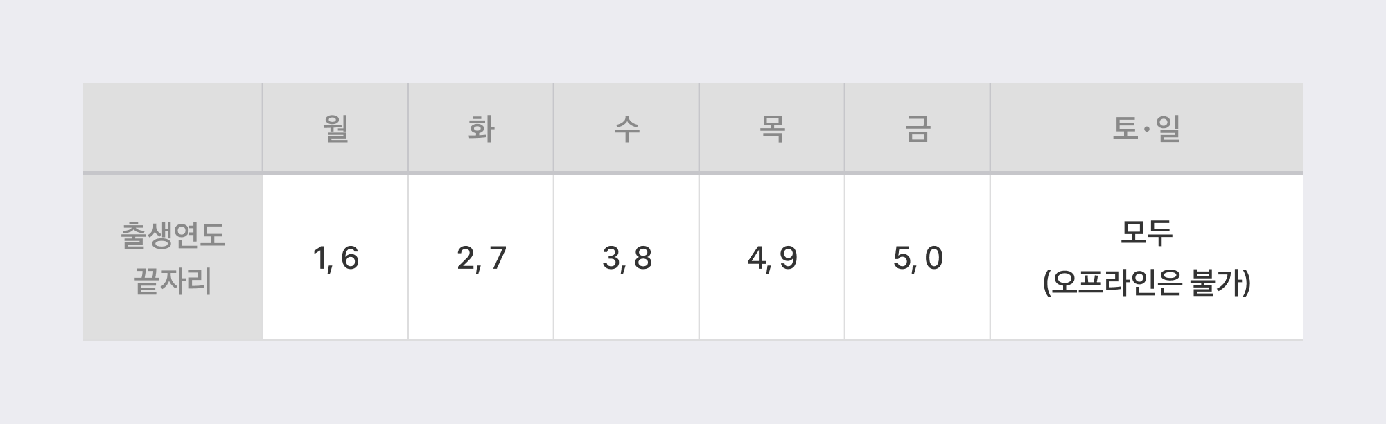 민생회복 소비쿠폰