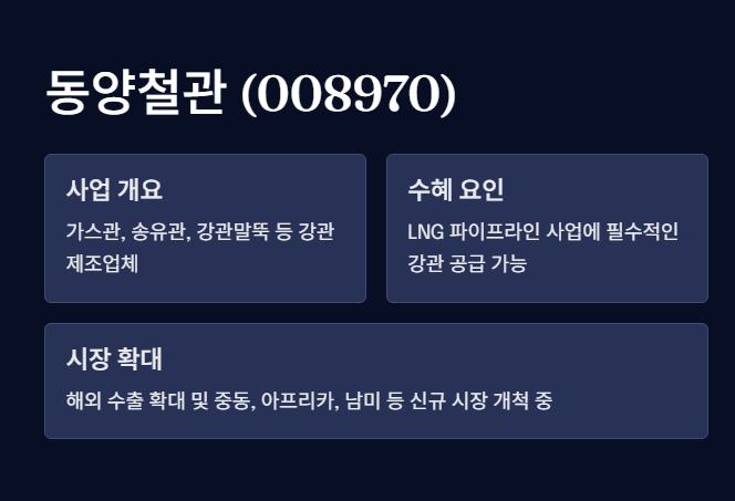 동양철관 상세정보