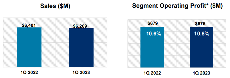 록히드마틴-실적