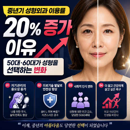 중년기 성형외과 이용률 20% 증가 이유 &amp;#124; 50대&middot;60대 성형 트렌드와 주의사항