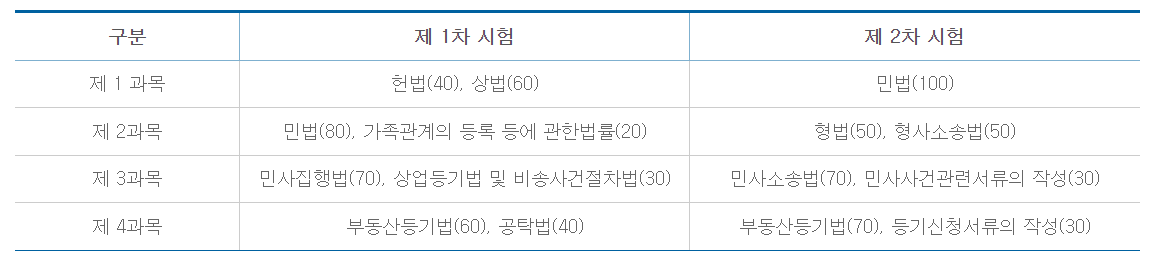 법무사