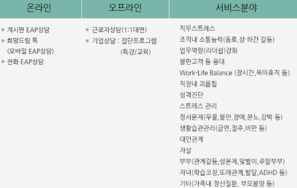근로복지넷 EAP 서비스