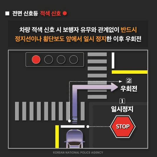 경찰청 우회전 일시정지 사진입니다.