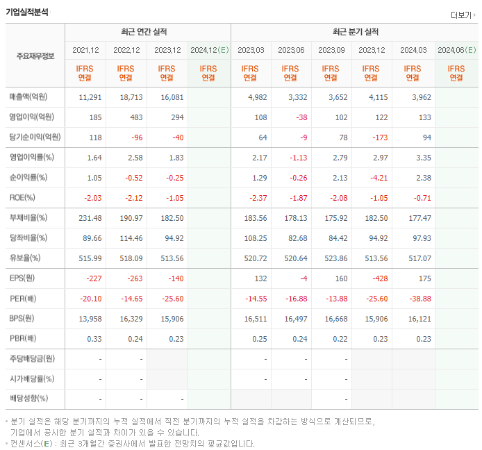 대성산업_실적