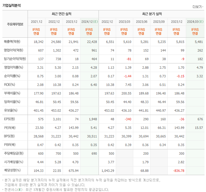 한솔제지_실적