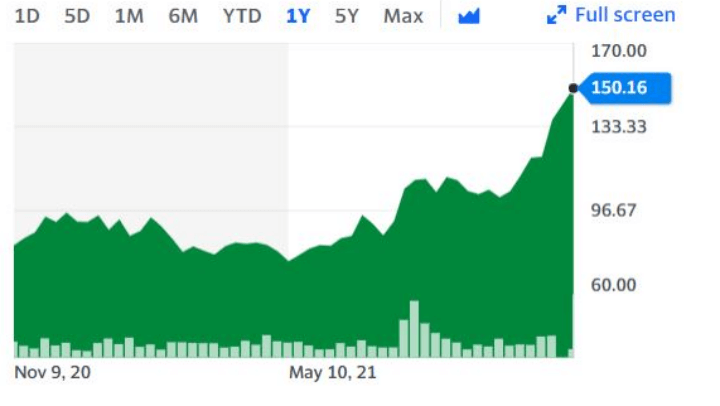 AMD-주식-차트