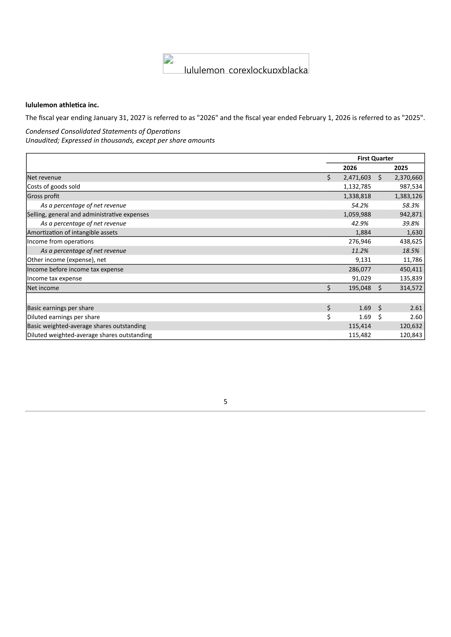 lululemon (LULU) Q1 fiscal 2026 condensed income statement (June 4, 2026 release)