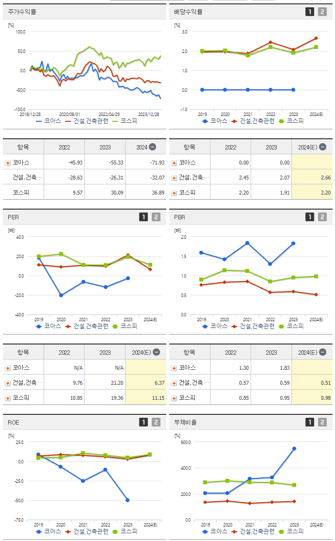 코아스_섹터분석