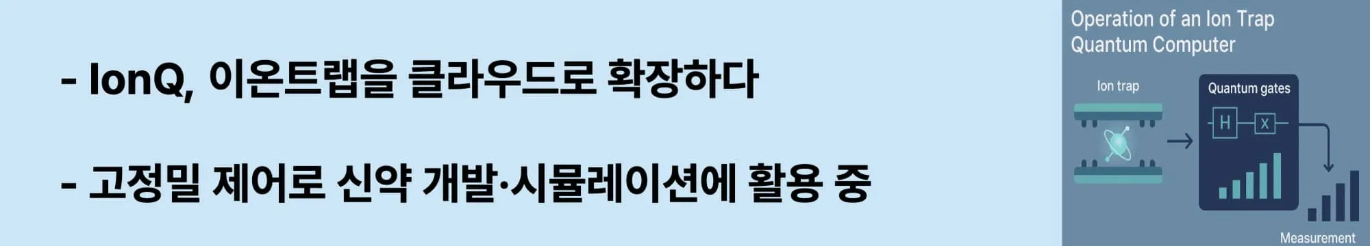 이온트랩 양자컴퓨터의 미래 전망을 소개하는 웹배너. 왼쪽에는 “IonQ, 이온트랩을 클라우드로 확장하다", "고정밀 제어로 신약 개발·시뮬레이션에 활용 중” 라는 문구가 강조되어 있고, 오른쪽에는 이온이 포획되어 H, X 게이트를 거쳐 측정으로 이어지는 흐름을 도식화한 일러스트가 배치되어 있다.