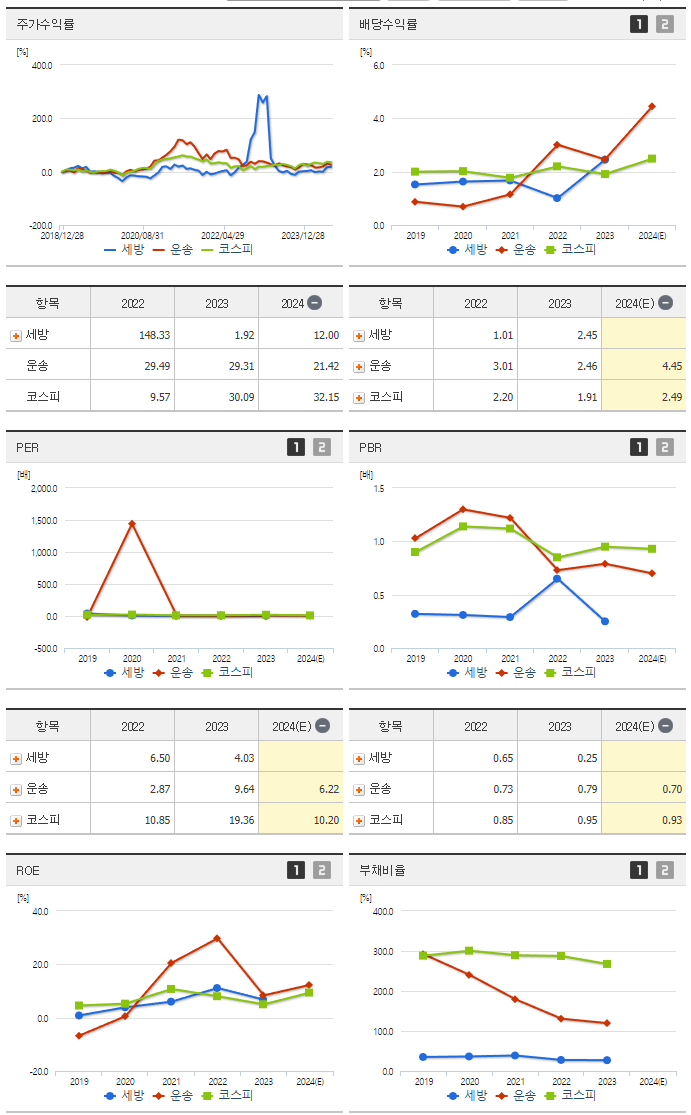 세방_섹터분석