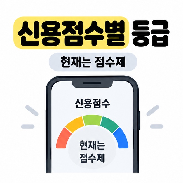 신용점수별 등급 제목과 현재는 점수제 문구 아래 스마트폰 화면에 여러 색의 반원형 표시와 점수제 안내를 배치한 대표 이미지